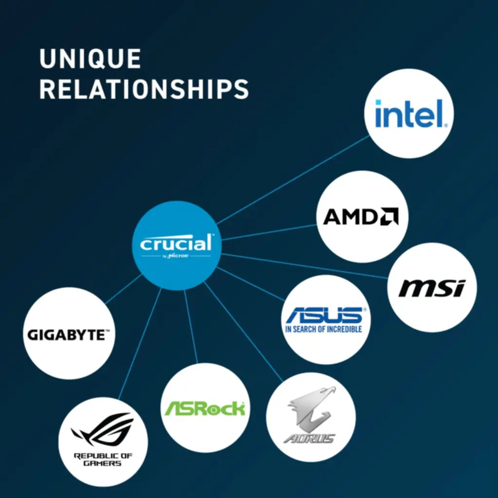 Crucial, 16GB, DDR5 - Relation.webp